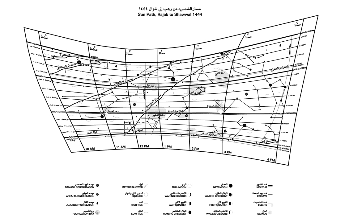 太阳路径丨沙特阿拉伯丨Civil Architecture-3