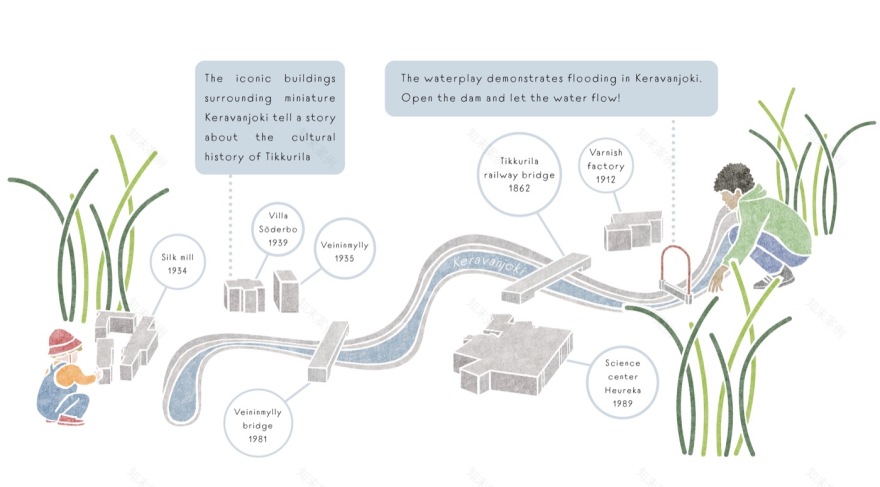 蒂库里拉河公园-30