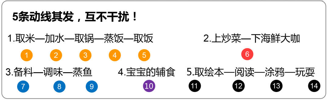 “有爱的岛”居住场景设计丨中国天津丨赛拉维设计CLV.DESIGN-38