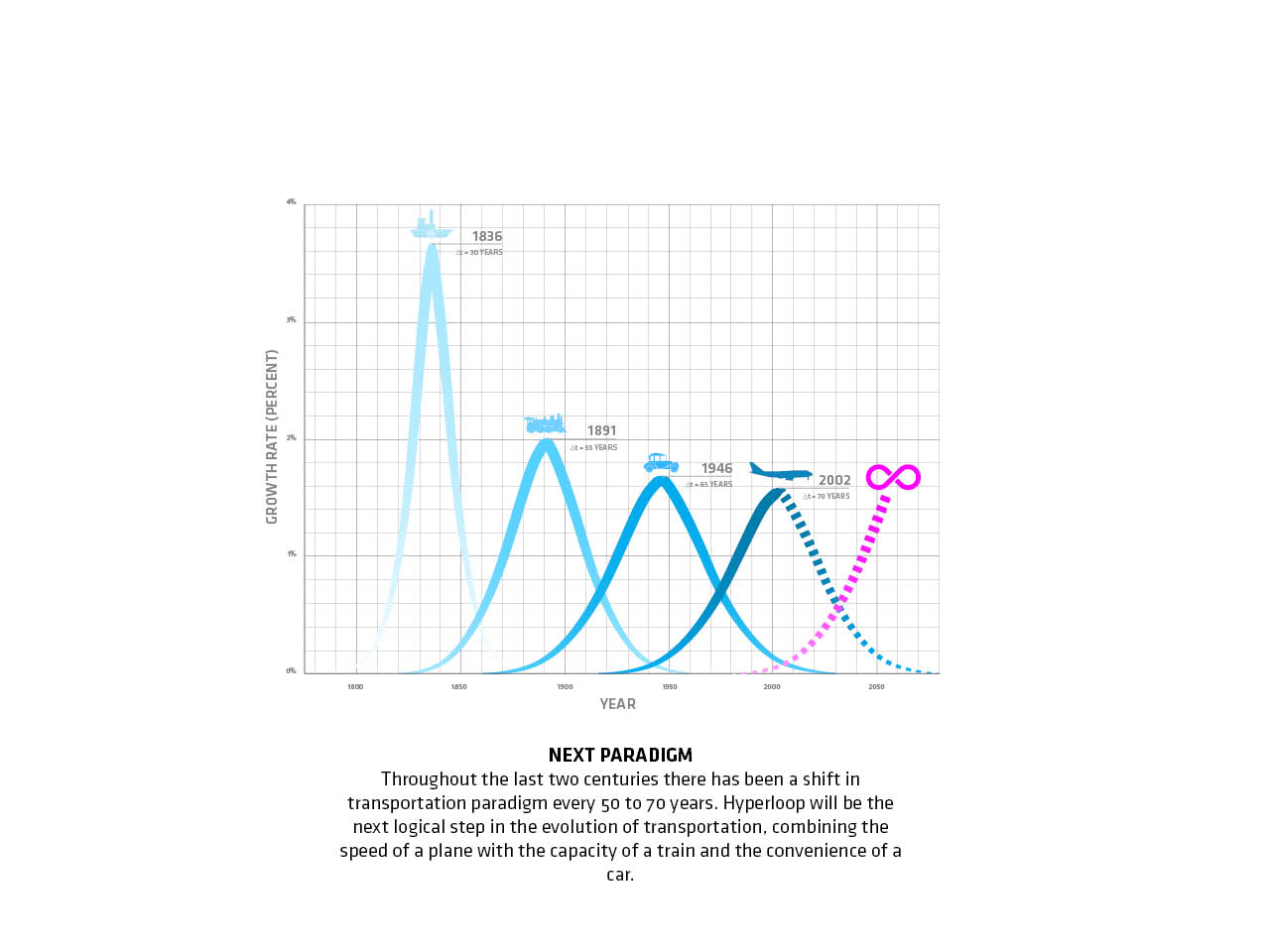 未来交通新形态 | BIG 设计的超音速 Hyperloop One-18