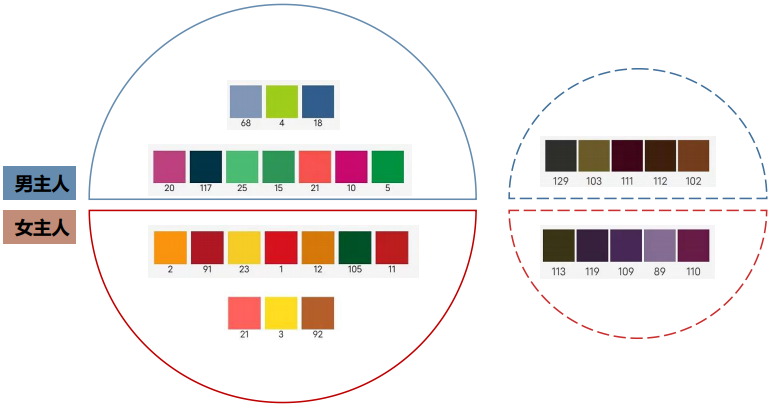 色彩跳跃的现代简约之家丨中国成都丨10HAUS-14