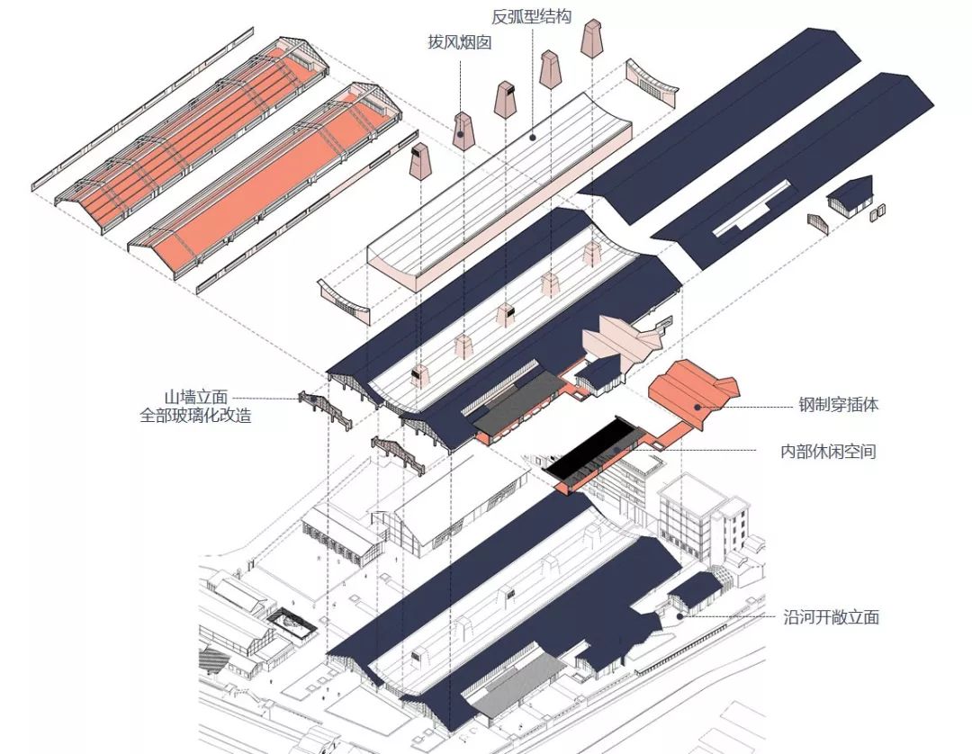 泰来面粉厂工业遗址复兴，传统与现代的碰撞-158