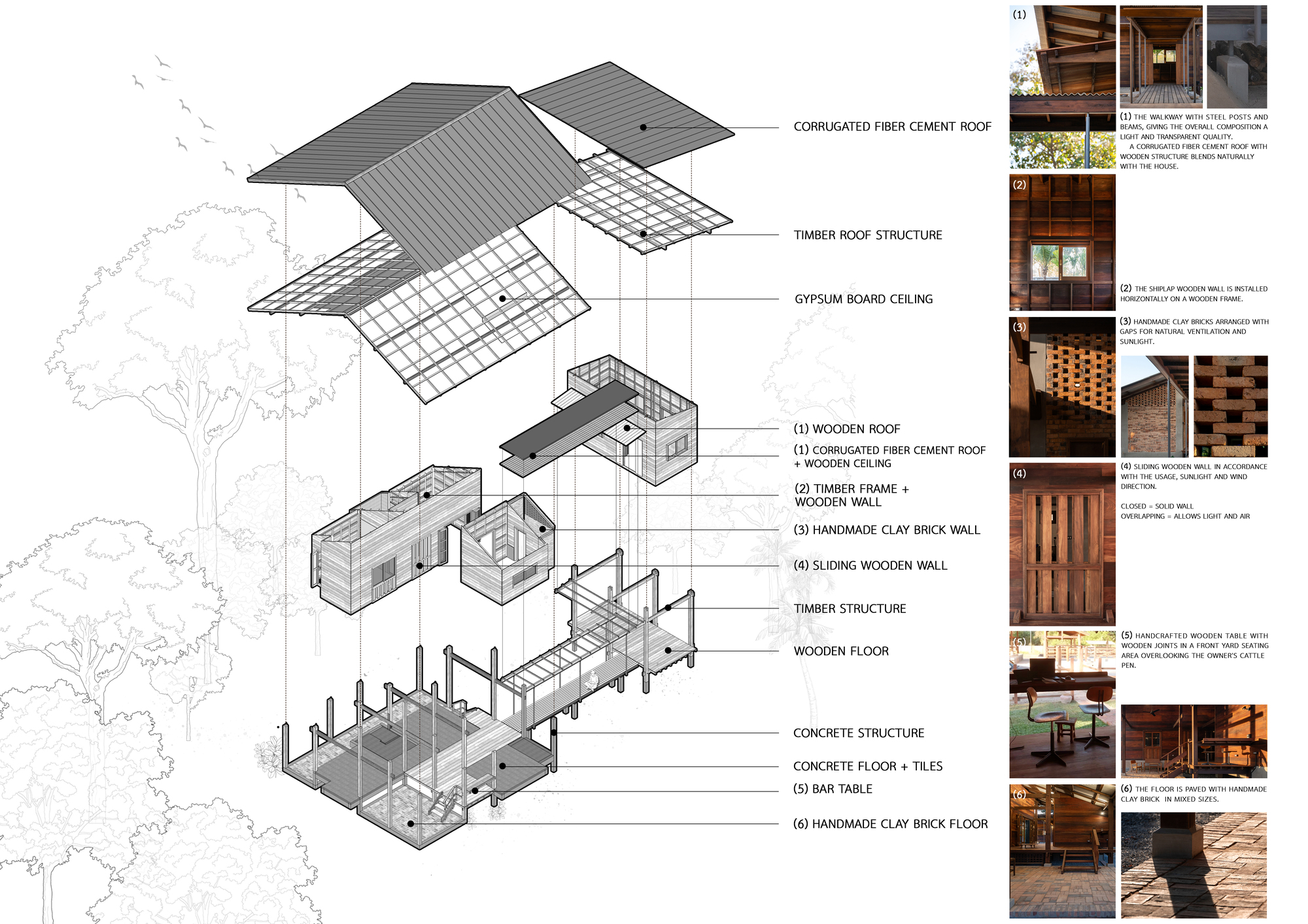 诺克霍克住宅 丨泰国清迈丨Yangnar Studio-46
