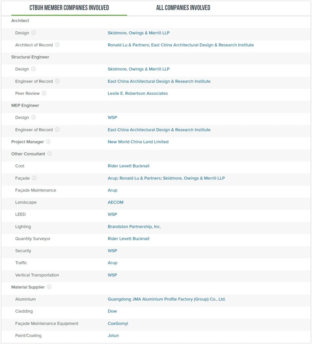 天津周大福金融中心丨中国天津丨SOM-39