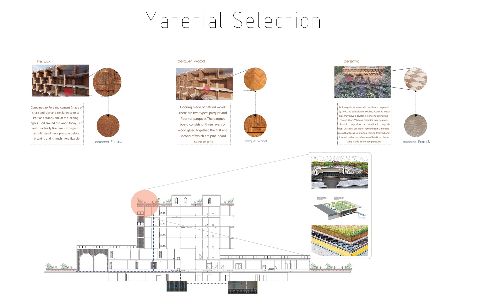 Sustainable Hospital project ( LEED GOLD )-11