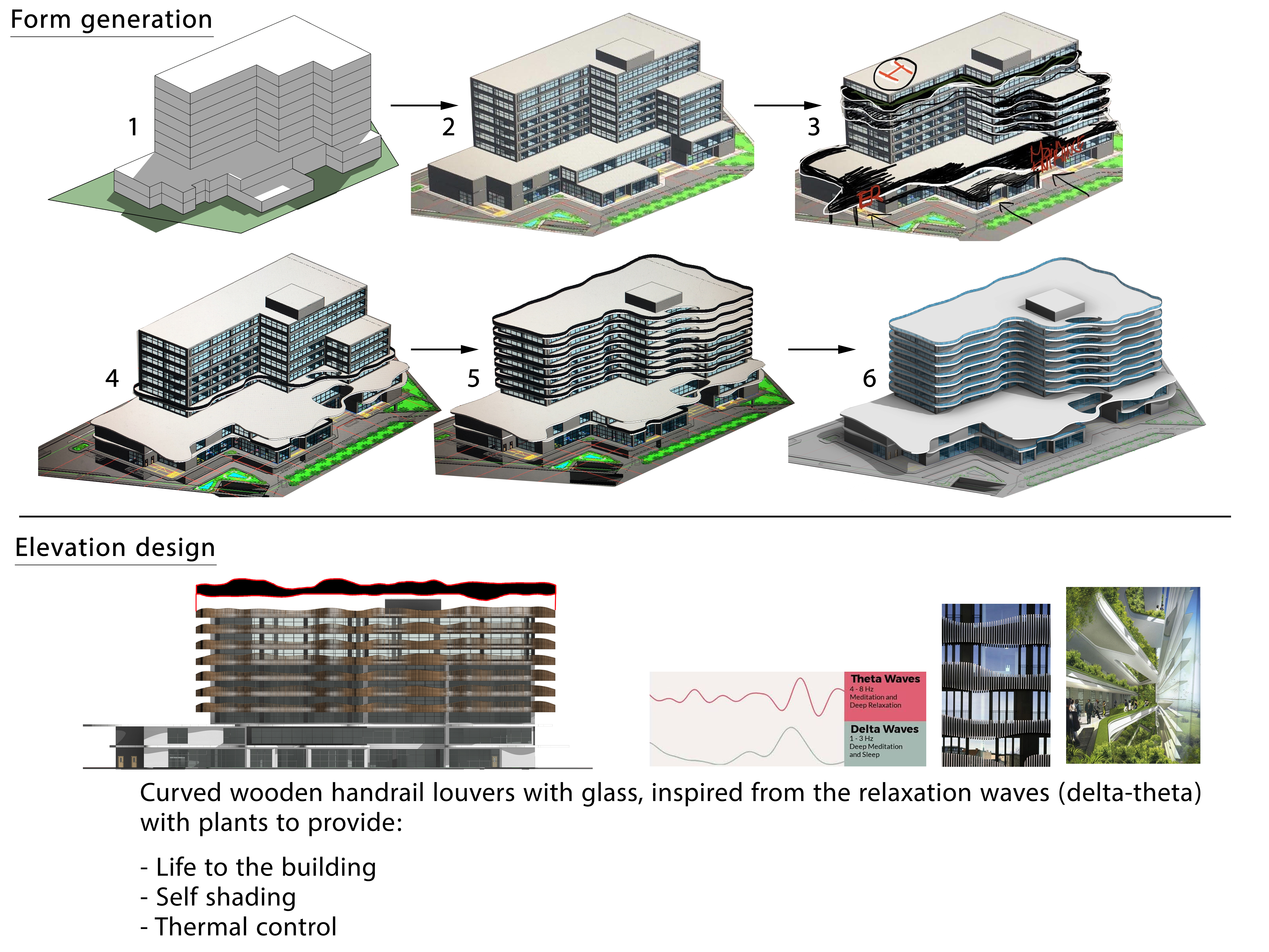 BREEZE Hospital project-3