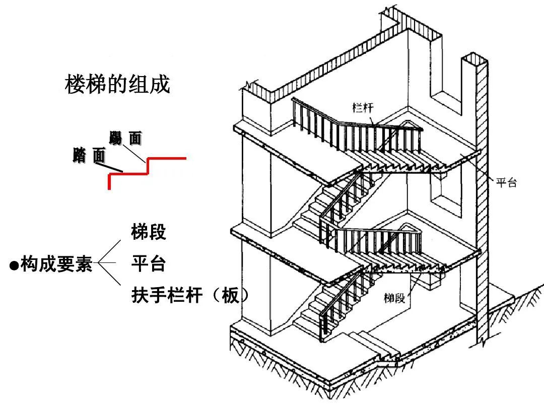 楼梯设计 · 空间美化与动线构成的完美融合丨紫苹果-11