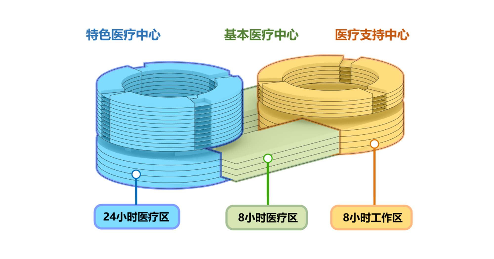 深圳市第二人民医院大鹏医院丨中国深圳丨景观设计为深圳市希尔景观设计有限公司等多家-8
