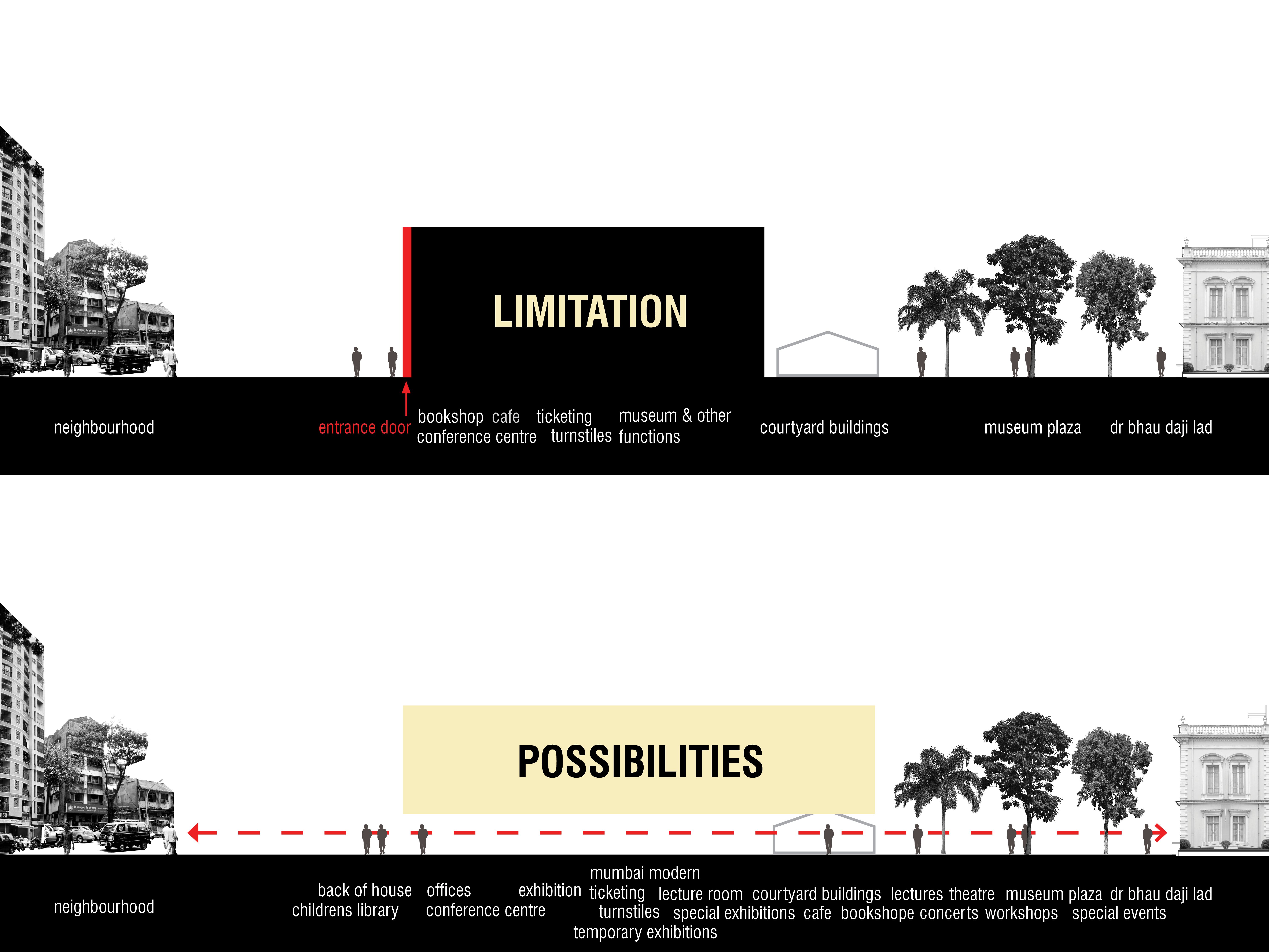 Mumbai City Museum 空中延伸-9