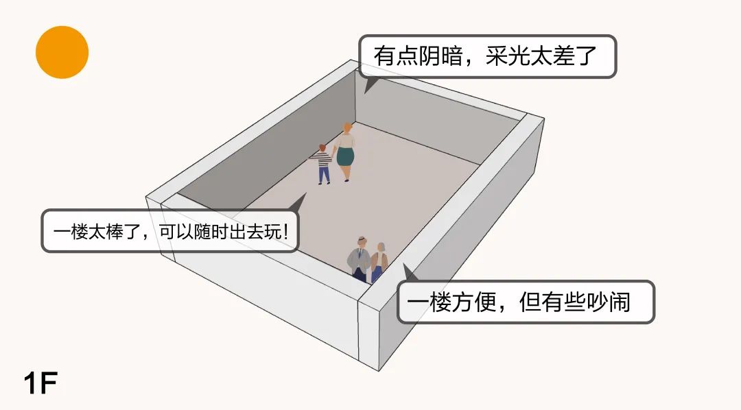 架空层设计 | 多功能空间的进化与创新-12