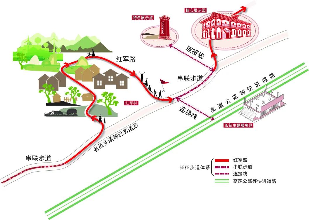 长征国家文化公园建设保护规划丨清华同衡-34