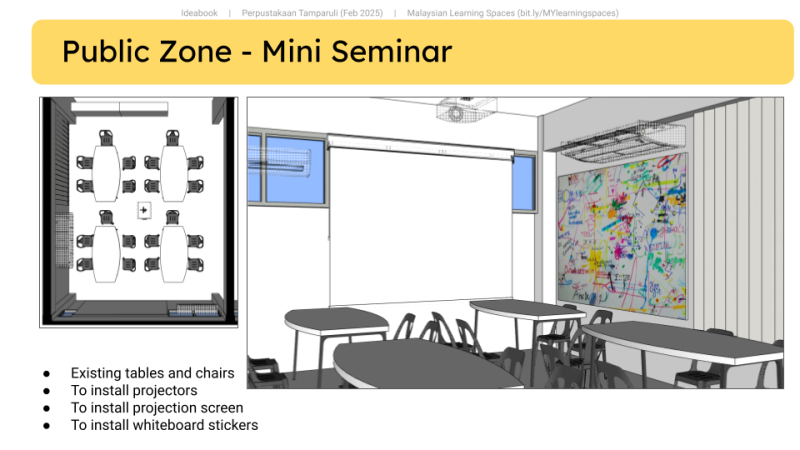 A--D -- Ruang2Gather: Tamparuli - A co-design initiative-71