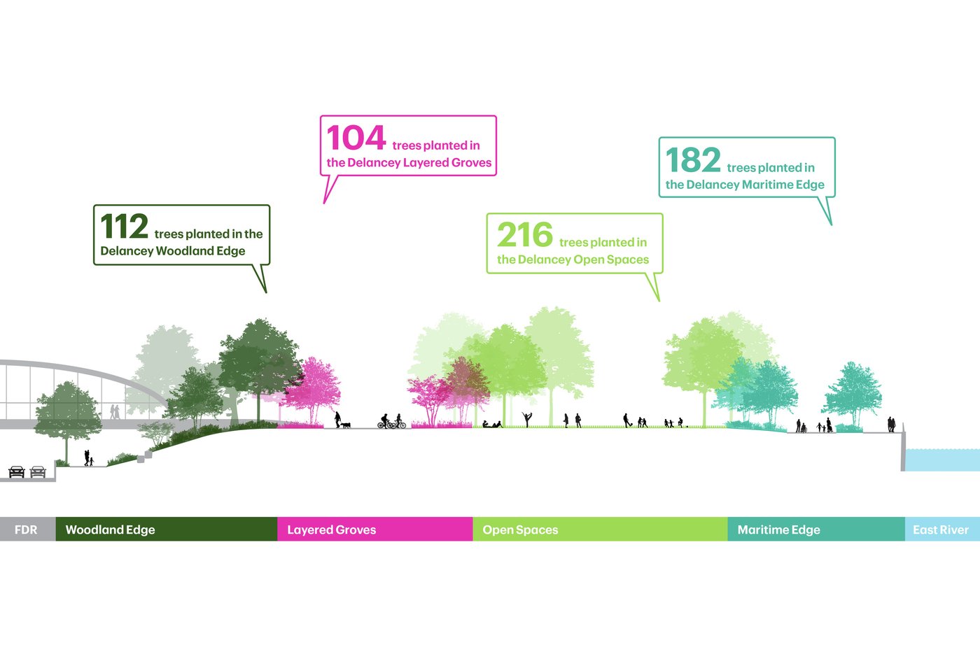 东河公园一期丨United StatesNew York丨MNLA,AKRF + KSE等多家机构-40