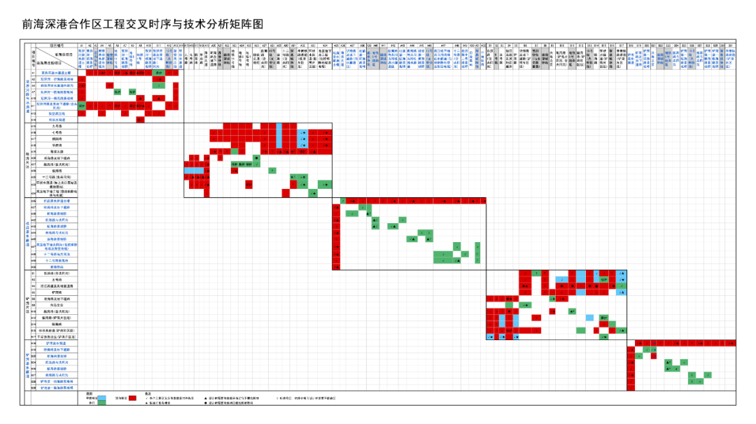 前海合作区相关建设项目（涉及多个项目）丨中国深圳丨奥雅纳（英国,中国香港,深圳团队）-62