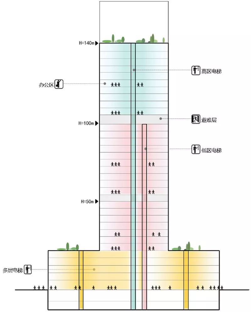 哈尔滨中融信托大厦 | 金融办公与生态人文的完美融合-120