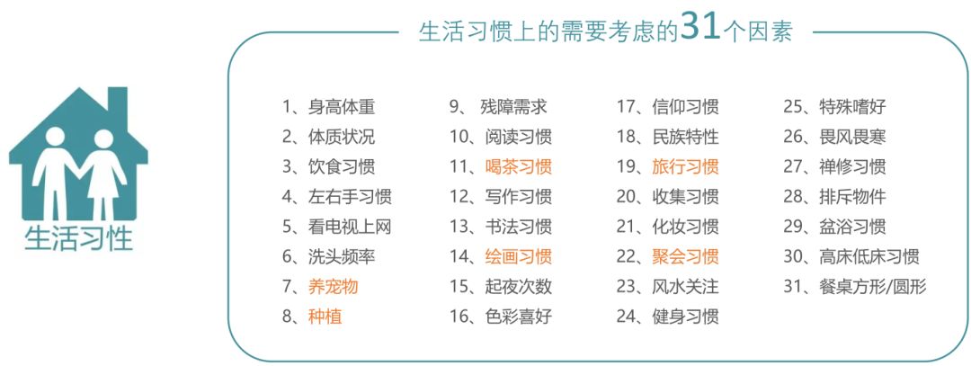 品界设计 | 普罗理想国电梯户型研发，成就生活的理想-69