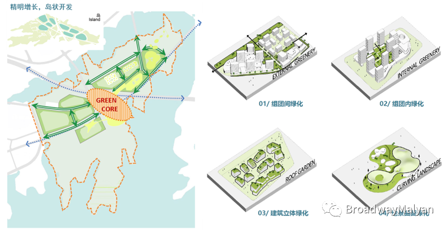 武汉北湖生态新城丨中国武汉丨BM宝麦蓝上海,新加坡团队,华东建筑设计研究院有限公司-10