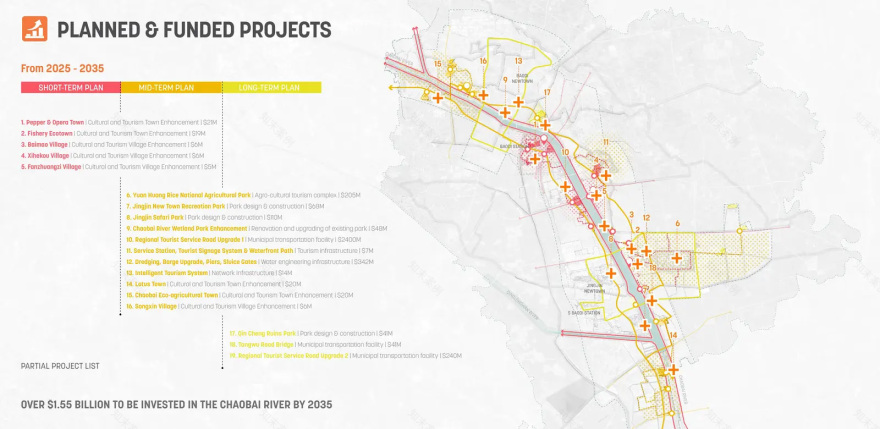乡村的富饶与活力:天津潮白河流域丨中国天津丨Sasaki-43