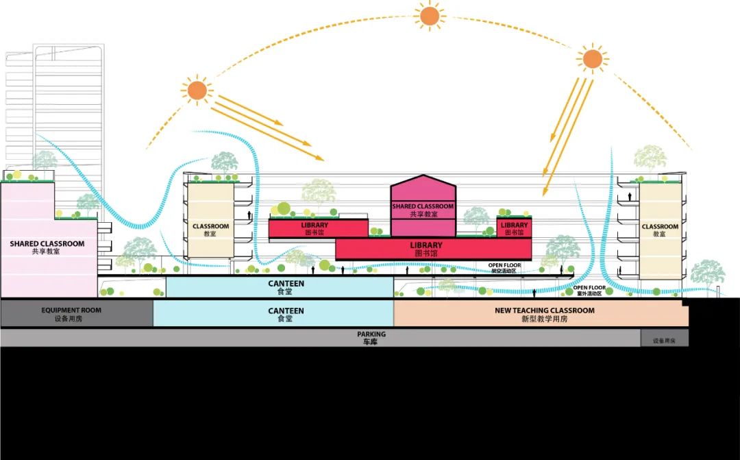 深圳罗湖船步街片区城市更新滨河实验学校丨中国深圳丨Aedas,深圳和华国际工程与设计有限公司联合体-22