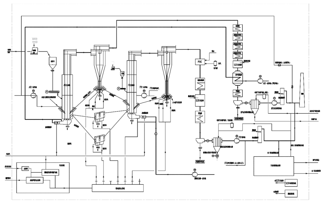 践行国家“双碳”战略中机国际中标华中科大化学链燃烧碳捕集项目-6