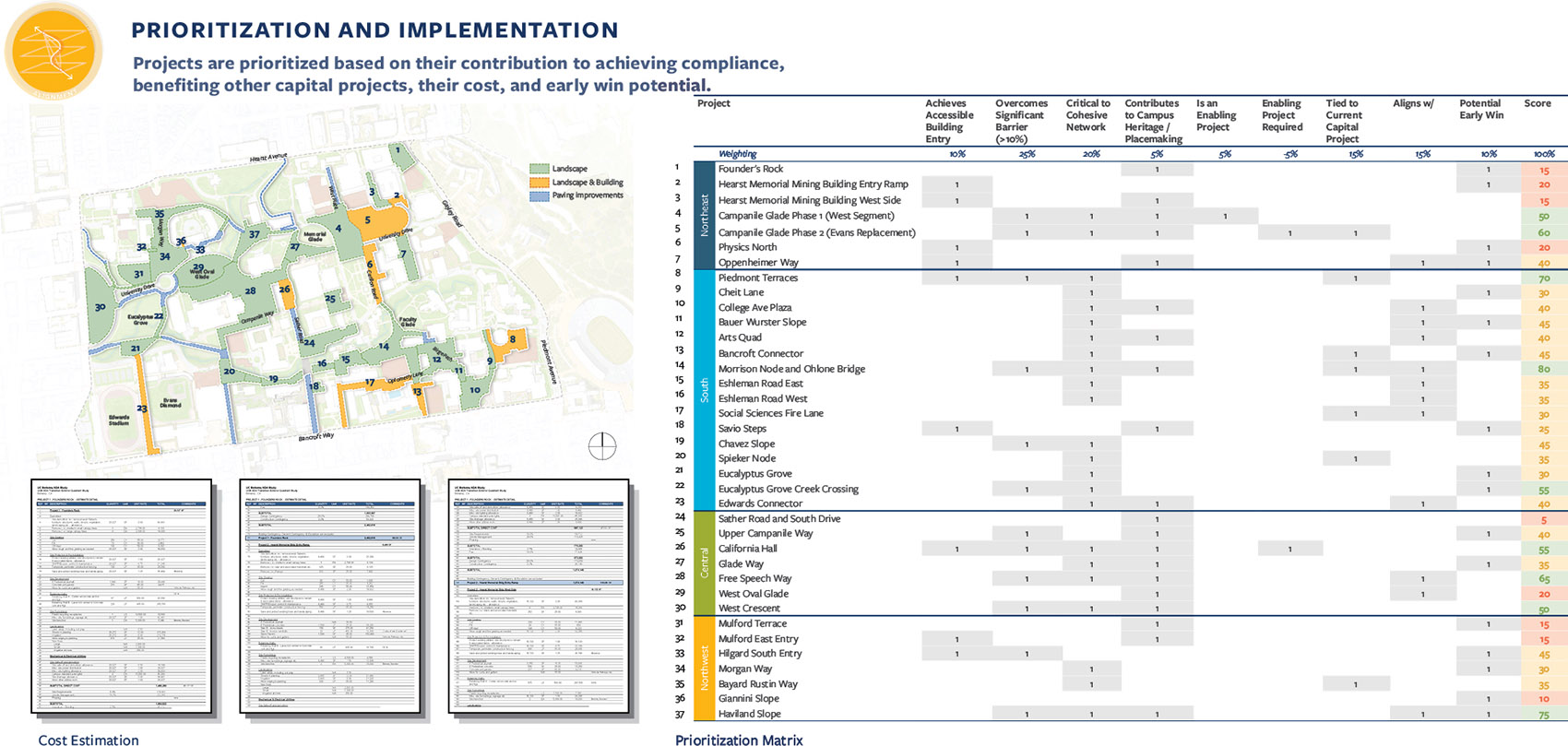 加州大学伯克利分校无障碍路径与场所规划丨美国丨Sasaki-43