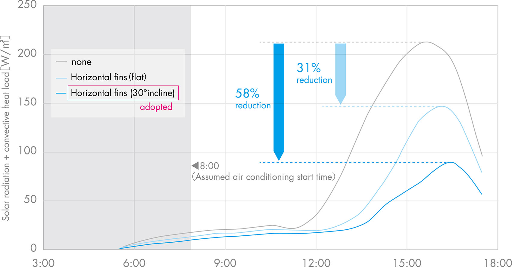 御堂筋DAIBIRU大楼丨日本大阪丨日建设计-65