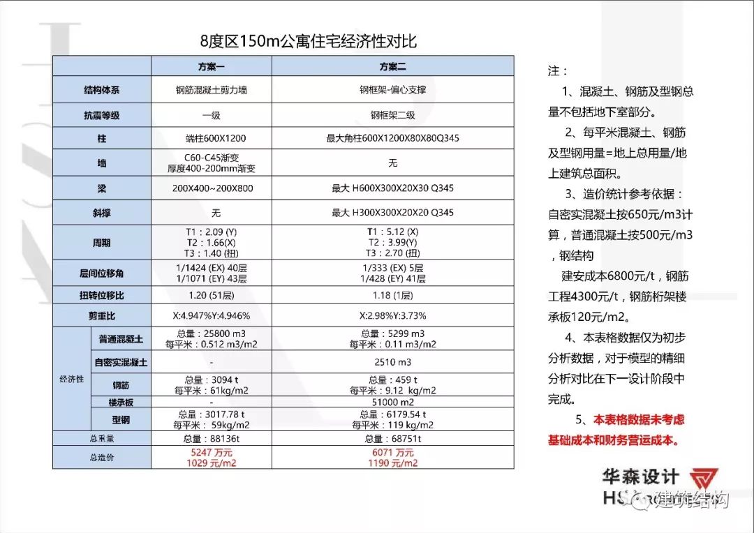 建筑工业化技术交流会 | 深圳华森总工张良平分享思考-70