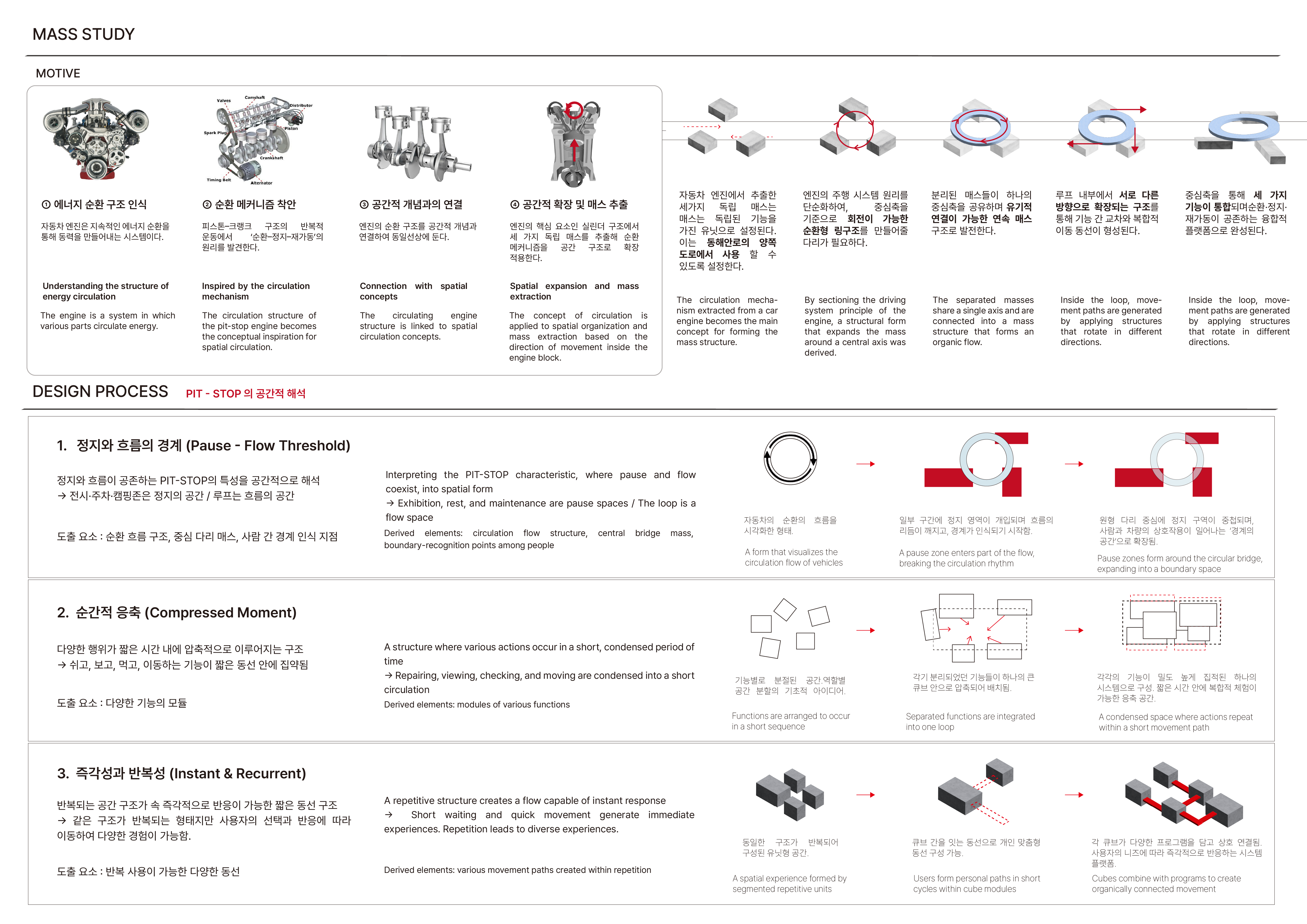 PIT-STOP _ 순간의 정지, 울산 자동차 문화의 새로운 흐름-4