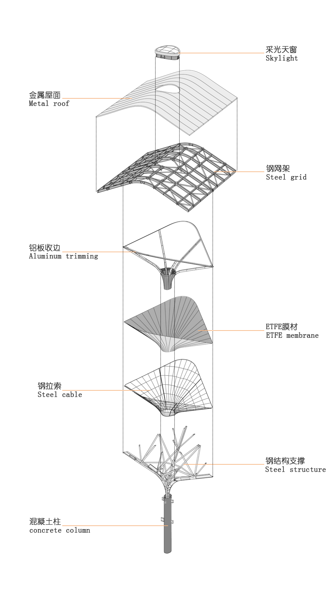 汉十高铁随州南站丨中国随州丨中南建筑设计院-51