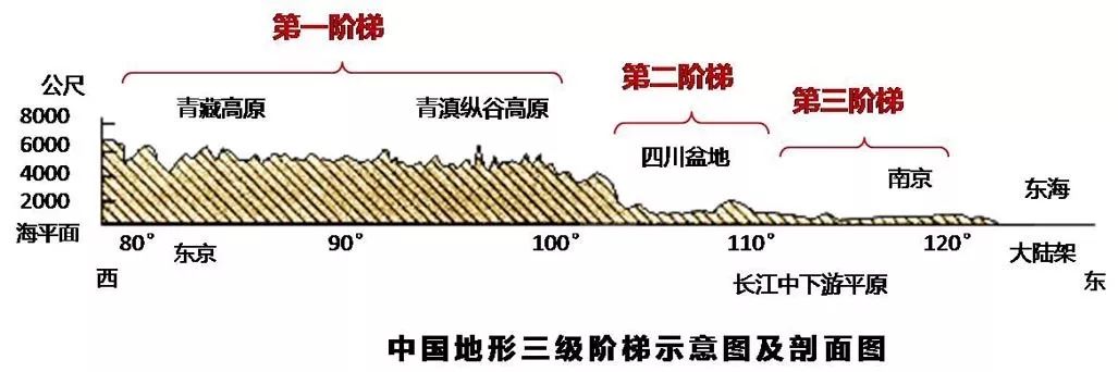 青海异乡山川的规划与设计 | 河湟谷地的生态与文化重塑-12