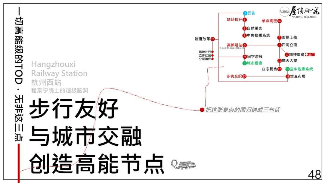 杭州西站 · 超级高铁站的未来设计启示丨中国杭州丨筑境设计-105