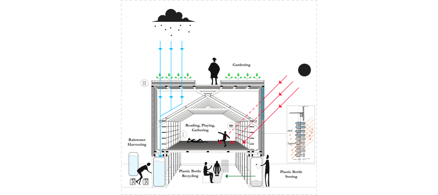 Community Shelter 多功能住房丨印度丨Patrick Padua-14