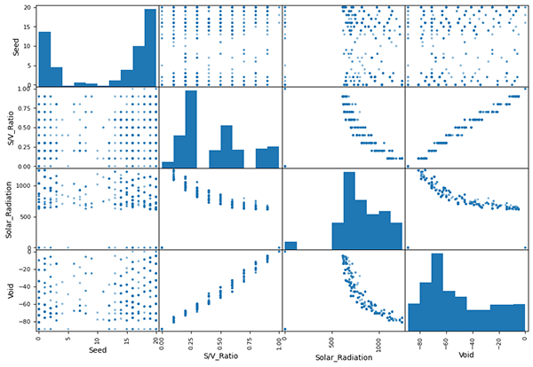 Vivdora | Optimized Parametric Pyramid-36