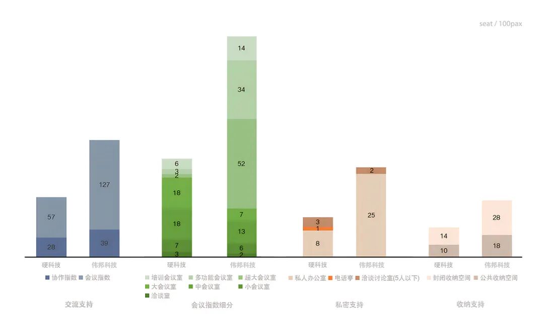 伟邦科技总部大厦丨中国佛山丨ATD安托士设计-21