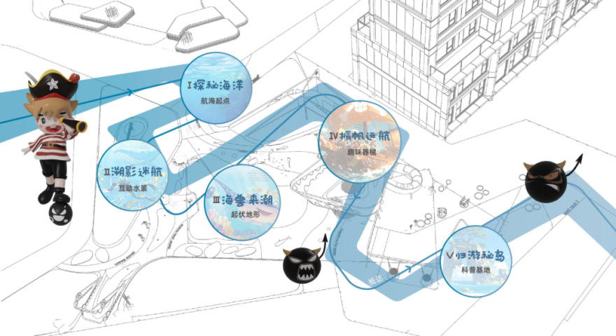 航海奇遇冒险|成都新希望锦粼湖院儿童乐园-21