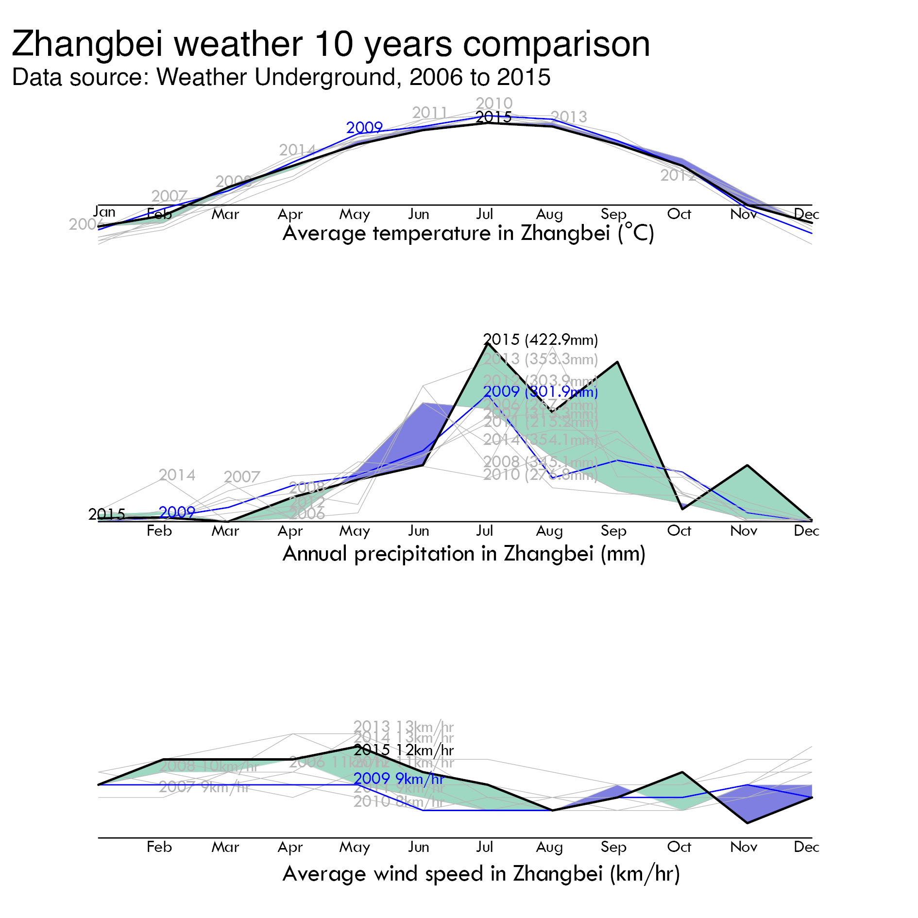 Debate on the 'Green': Shelterbelt Plantation-14