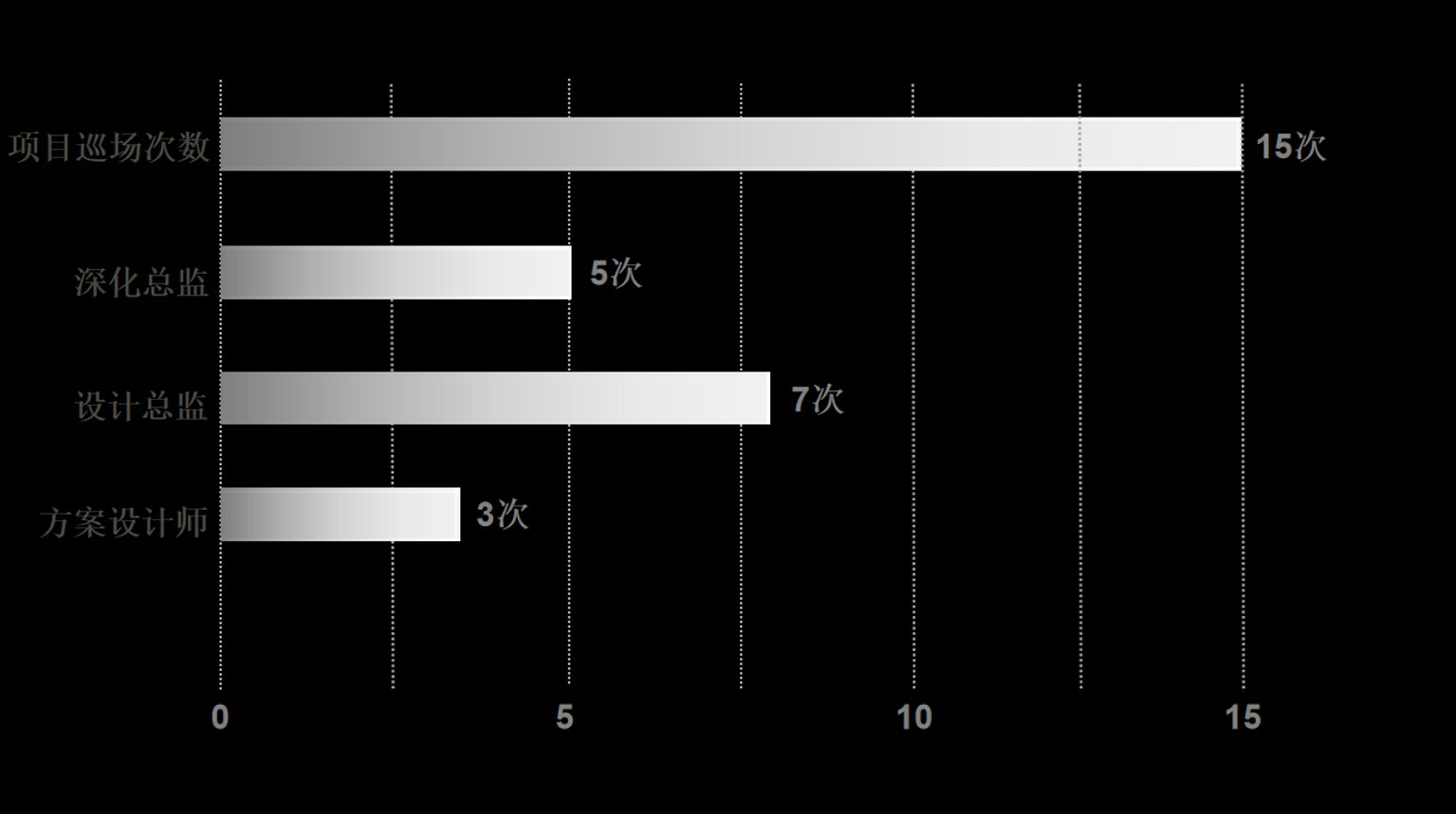 越秀·天悦江湾丨中国郑州丨赛拉维设计CLV.DESIGN-94