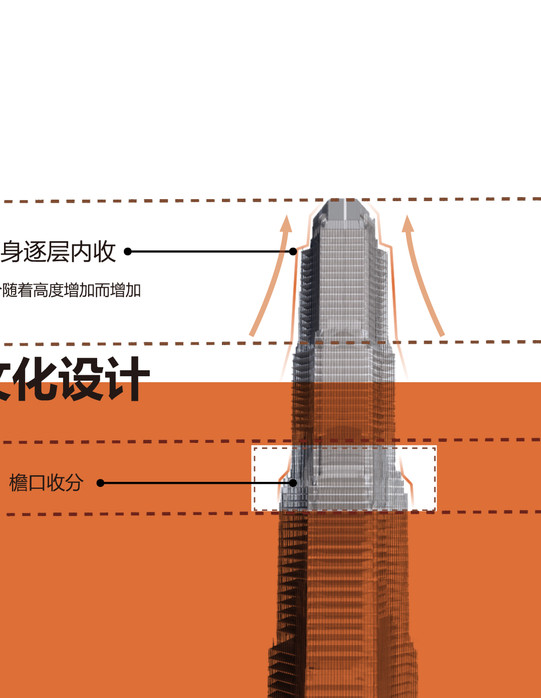 西安万达高新区超高层方案 | 传统与现代的融合-39