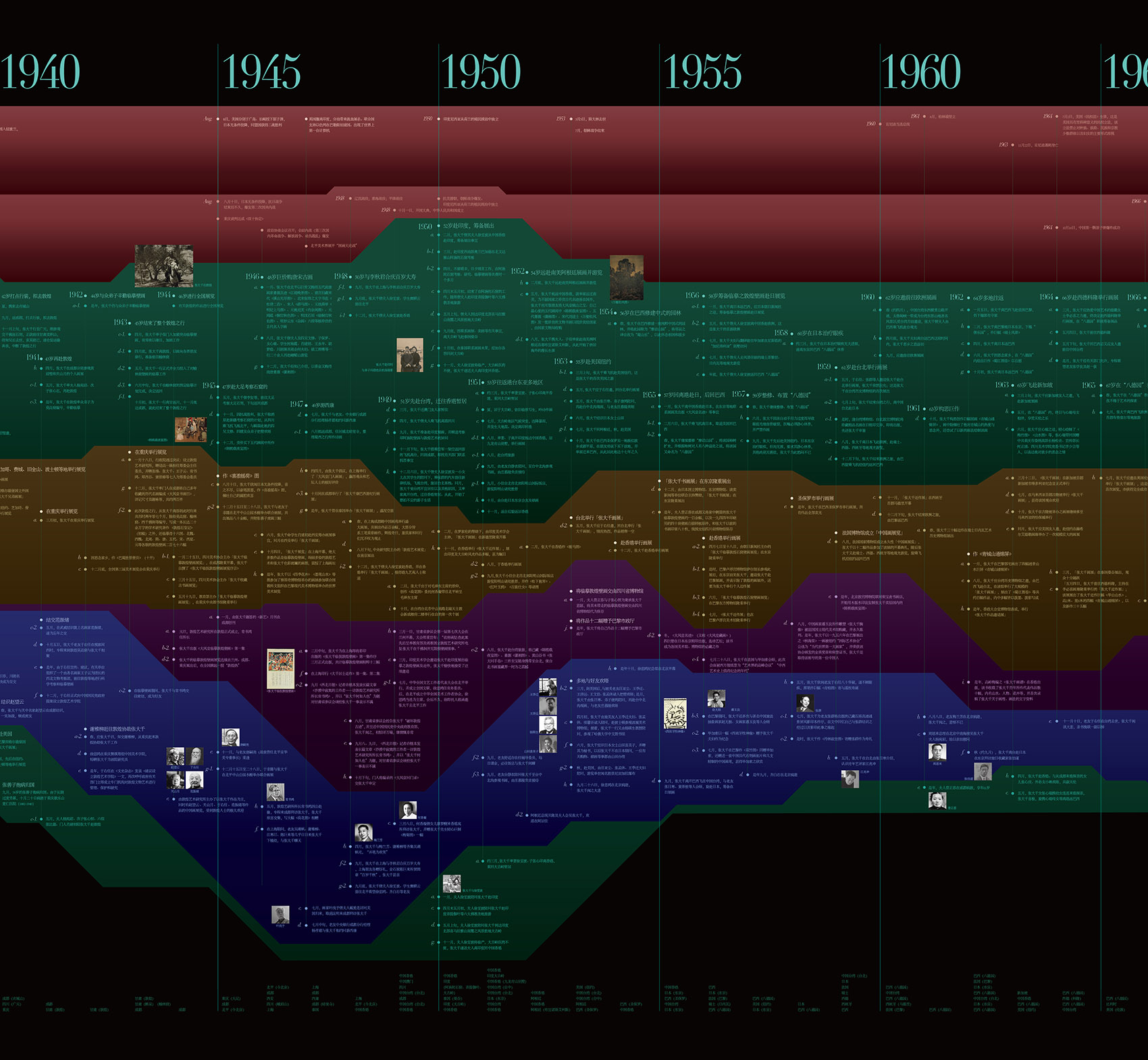 汪毅捐赠·张大千文献馆丨中国成都-60