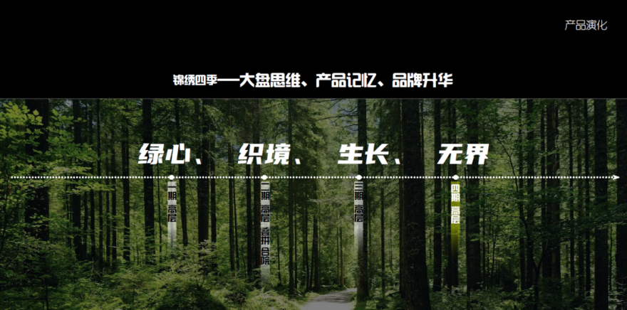 上海大华 · 锦绣四季澜悦大区丨中国上海丨凯帝捷建筑设计咨询(上海)有限公司-14