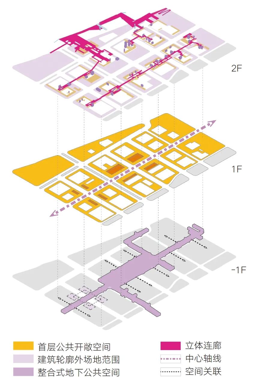 【AT】城市营建的交通复杂性设计研究——以琶洲西区城市设计为例-206