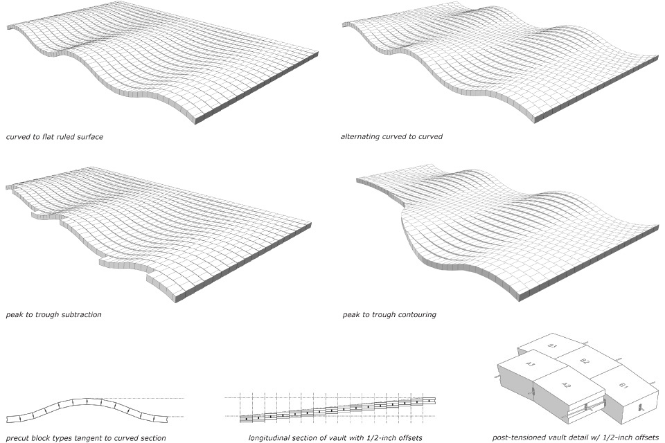 AAC砌块2024型（注：AAC 一般指Autoclaved Aerated Concrete，即蒸压加气混凝土；Te·tile可能为拼写错误，推测原文想表达Tile或直接是笔误，从常见建筑领域习惯这样处理） 丨GRAFTWORKS,LLC-2