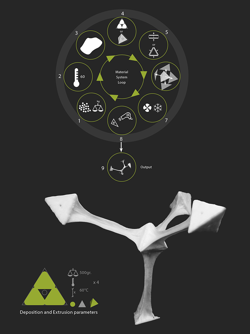 伦敦 robofold IO 的塑料临时建筑丨英国伦敦-21