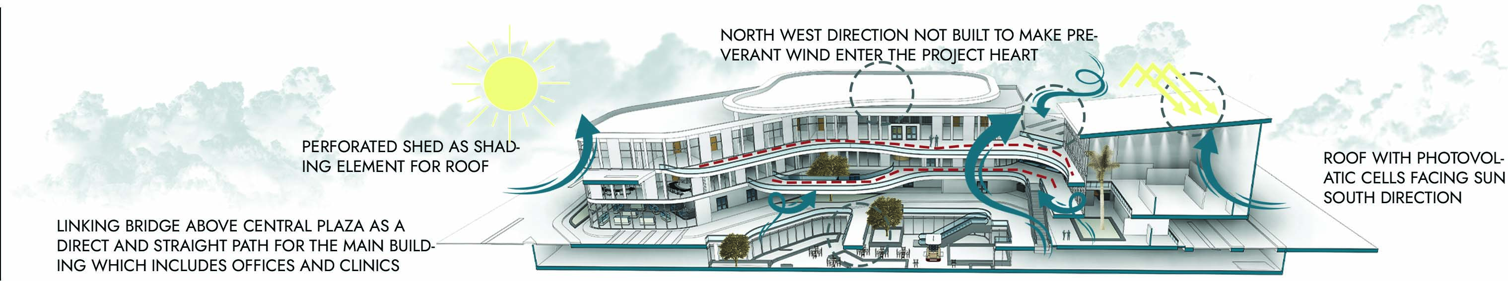 Markazi I 城市社区站丨埃及开罗丨开罗大学工程学院建筑系-35
