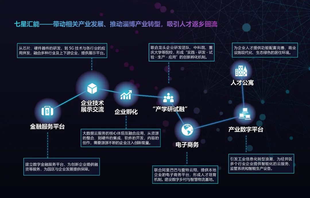 临淄区大数据产业园产业研究及规划设计项目丨中国淄博丨同济大学建筑设计研究院（集团）有限公司城市与规划设计研究中心-31