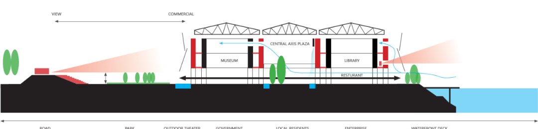 吉林大学毕设作品！探讨空间再利用，结合地方文化——香云纱，利用“空间转译”更新改造顺德船厂！-95