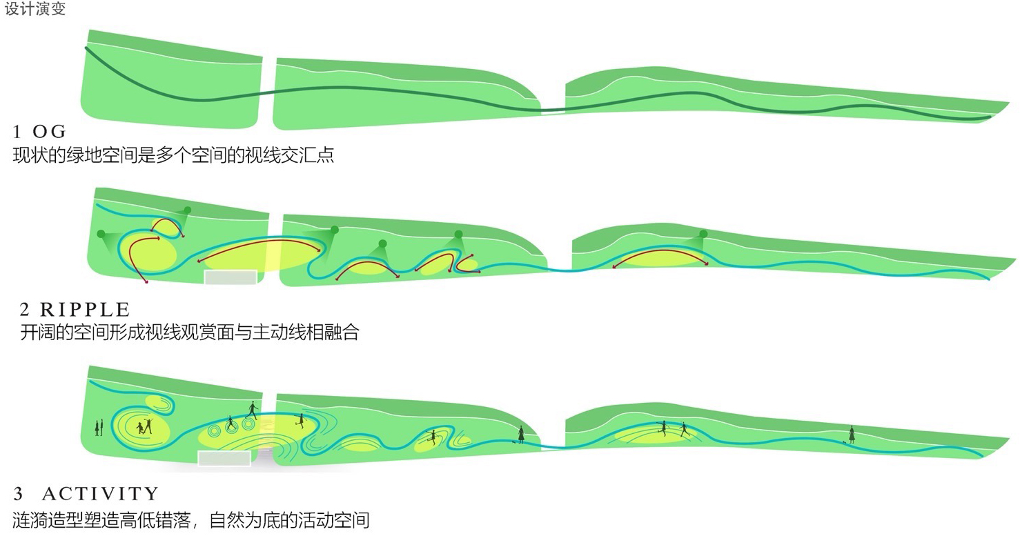 上海金泽镇培雅南路东侧绿地景观设计丨中国上海丨上海联创设计集团股份有限公司景观设计部-19