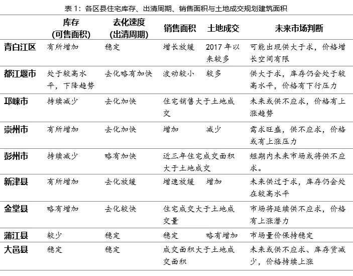 "五限"下的成都住宅市场,未来在何处?-74