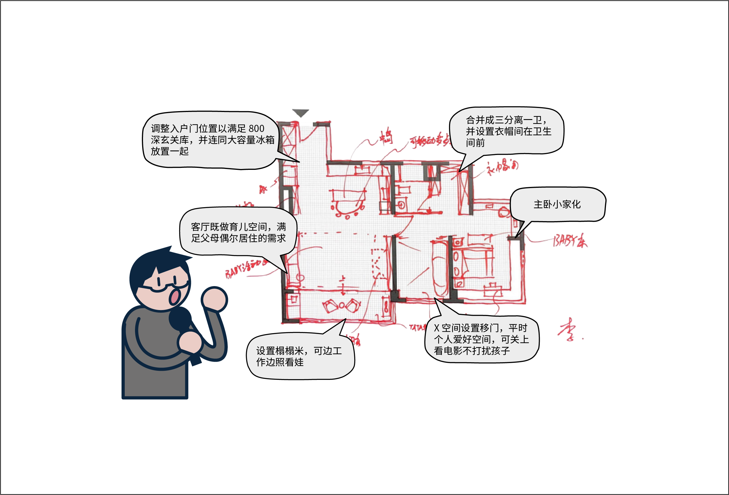 超级平常 | 洄游动线+场景化，越秀地产与超级平常为年轻家庭研发成长性新家-15