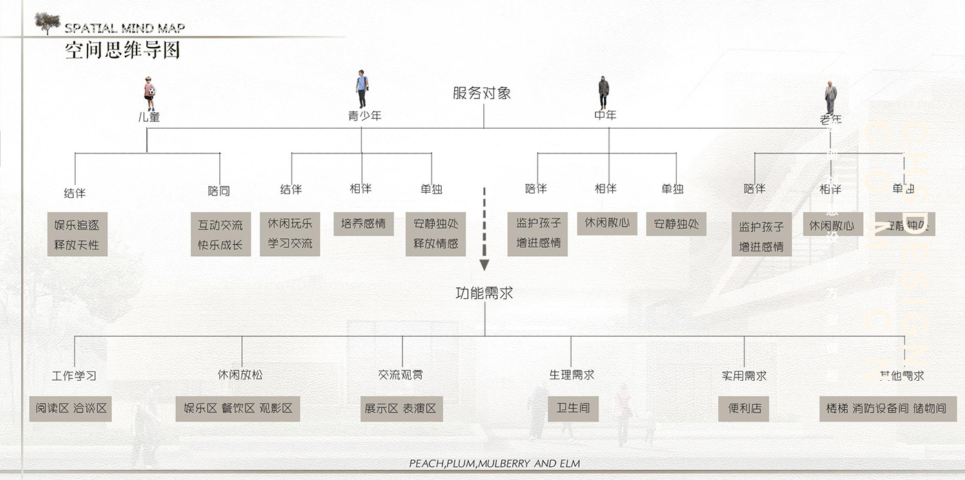桑榆·社区中心方案设计丨超前设计团队-13